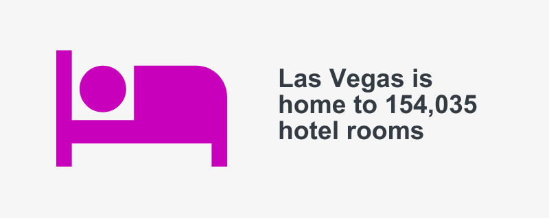 The number of hotel rooms in Las Vegas is 154,035