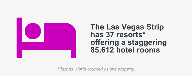 Infographic showing the number of rooms on The Strip