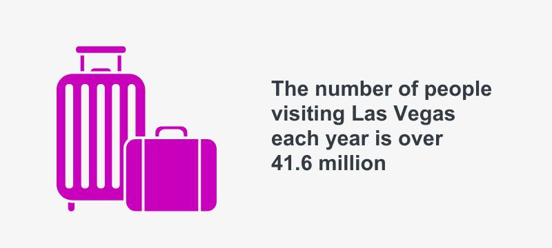 The number of people visiting Las Vegas is over 41.6 million each year