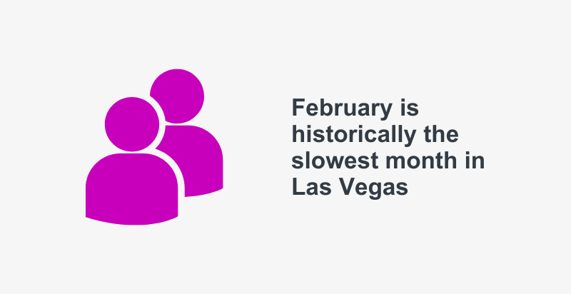 February is the month with the lowest number of tourists